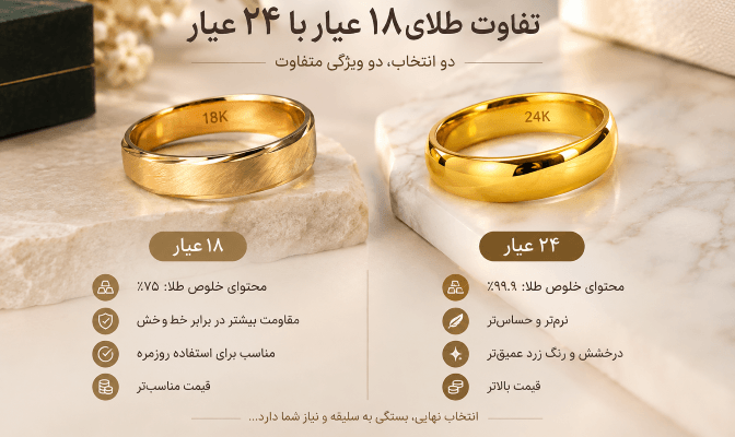 فرق طلای ۱۸ عیار با ۲۴ عیار چیست؟ (کدام برای خرید بهتر است؟) | تلارز